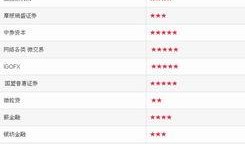 资金盘最新曝光爆料,揭秘背后惊天骗局！