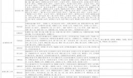 蛋挞派对爆料视频大全最新